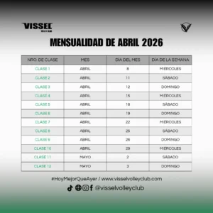 Mensualidad de abril